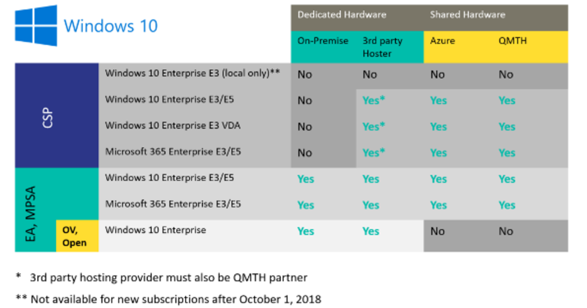 Enterprise